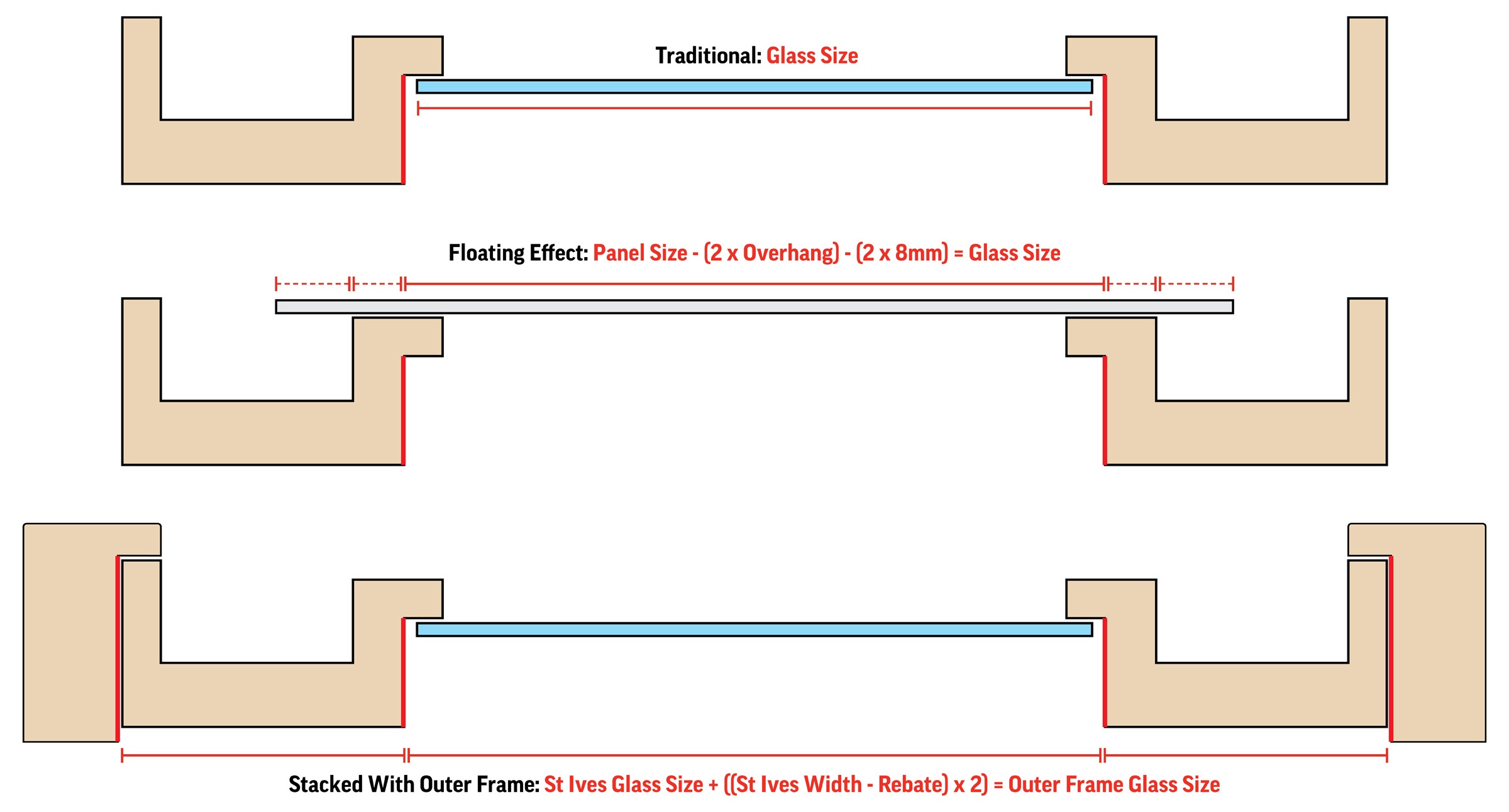 St-Ives-Chop-Diagram-Sized.jpg